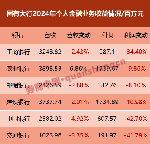 港美股配资 近30家银行信用卡中心关停！