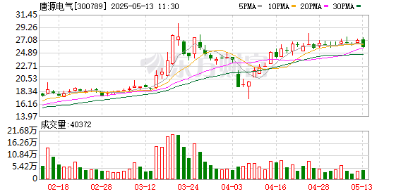 配资门户官方网 唐源电气：第三届监事会第十八次会议决议公告
